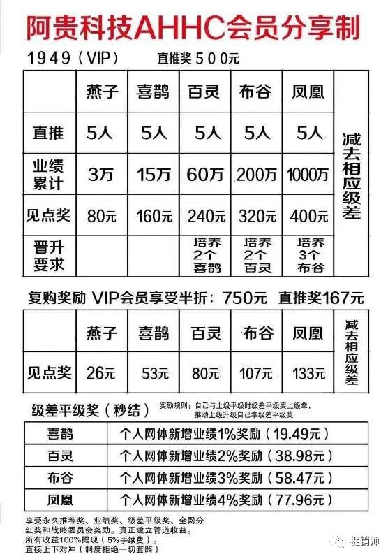 阿贵科技ahhc会员共享系统如下